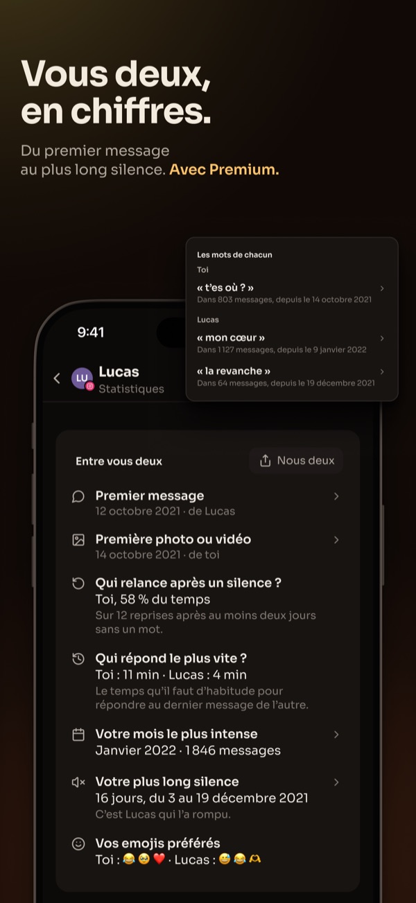 Vous deux, en chiffres : du premier message au plus long silence.